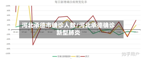 河北承德市确诊人数/河北承德确诊新型肺炎