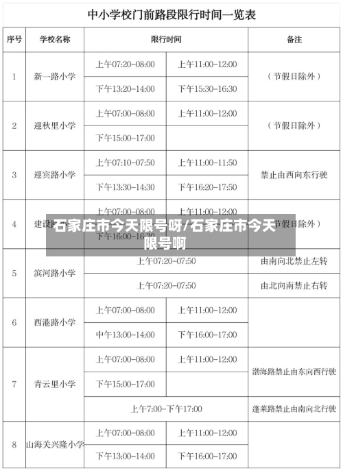 石家庄市今天限号呀/石家庄市今天限号啊