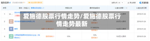 爱施德股票行情走势/爱施德股票行情走势最新