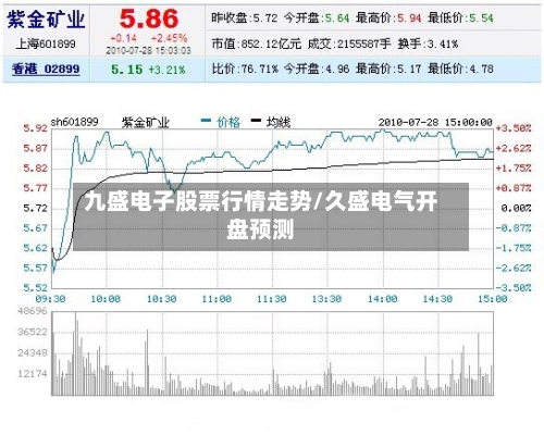 九盛电子股票行情走势/久盛电气开盘预测