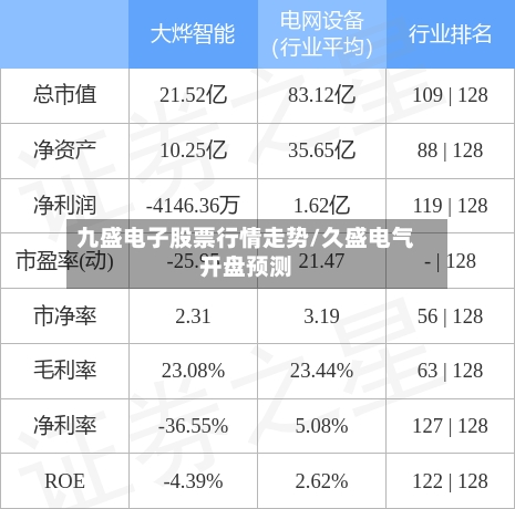 九盛电子股票行情走势/久盛电气开盘预测