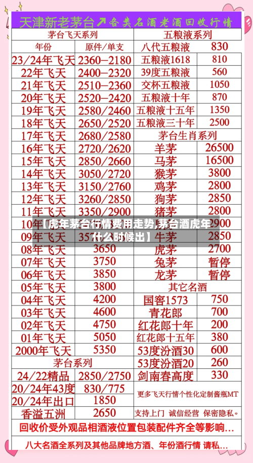 【虎年茅台行情费用走势,茅台酒虎年什么时候出】