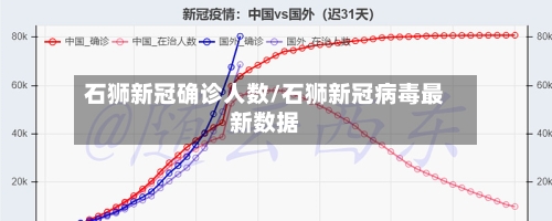 石狮新冠确诊人数/石狮新冠病毒最新数据