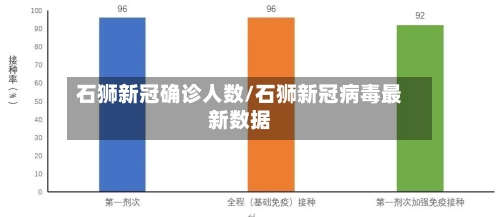 石狮新冠确诊人数/石狮新冠病毒最新数据