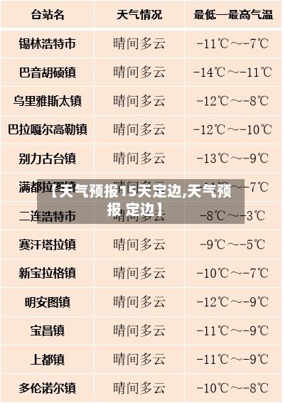 【天气预报15天定边,天气预报 定边】