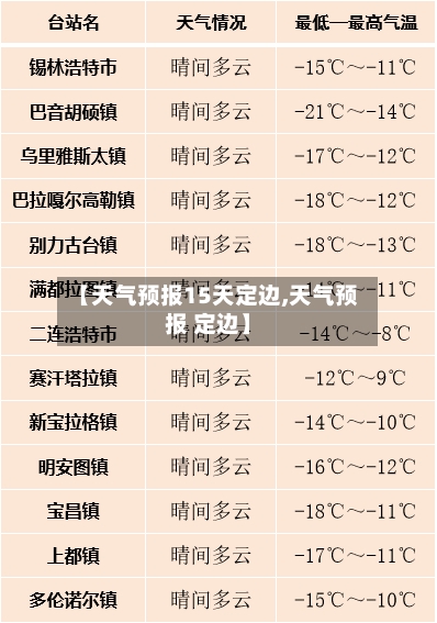 【天气预报15天定边,天气预报 定边】