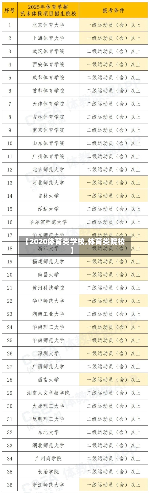 【2020体育类学校,体育类院校】
