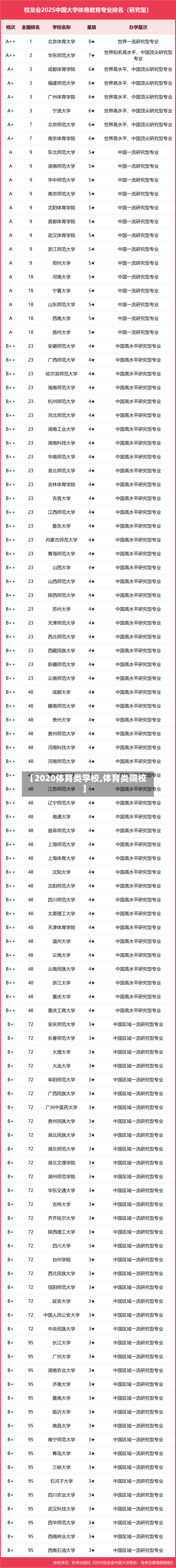 【2020体育类学校,体育类院校】