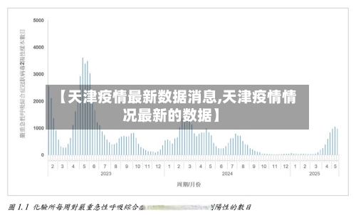 【天津疫情最新数据消息,天津疫情情况最新的数据】
