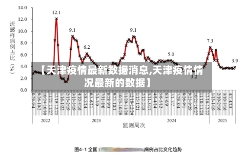 【天津疫情最新数据消息,天津疫情情况最新的数据】