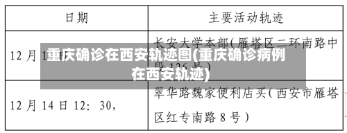 重庆确诊在西安轨迹图(重庆确诊病例在西安轨迹)