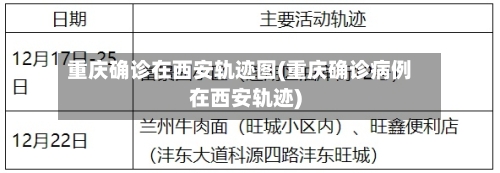 重庆确诊在西安轨迹图(重庆确诊病例在西安轨迹)