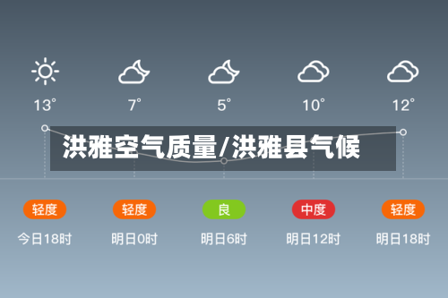 洪雅空气质量/洪雅县气候