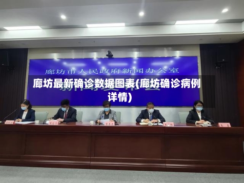 廊坊最新确诊数据图表(廊坊确诊病例详情)