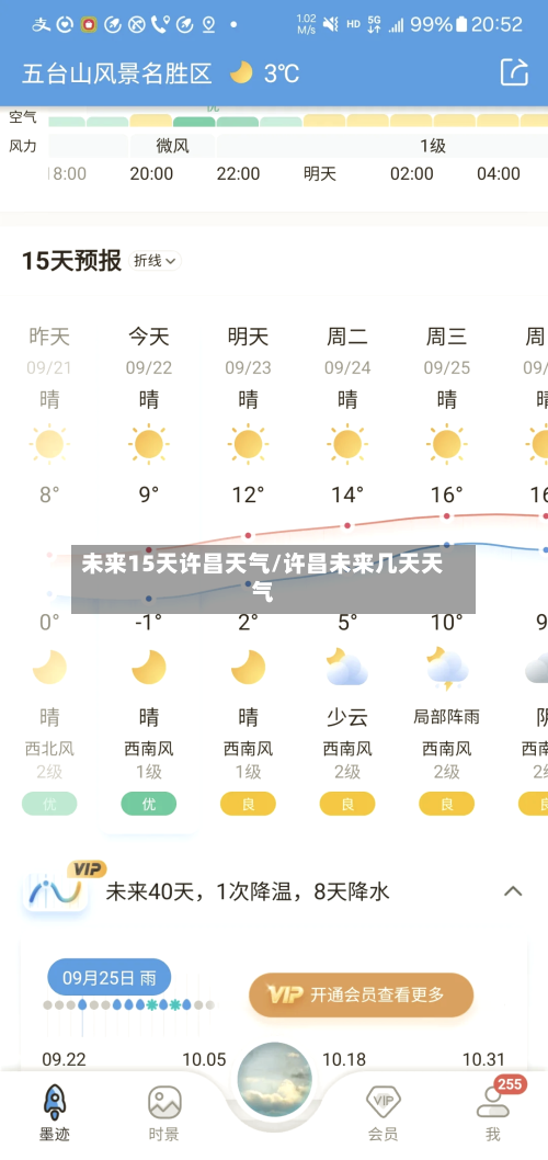 未来15天许昌天气/许昌未来几天天气