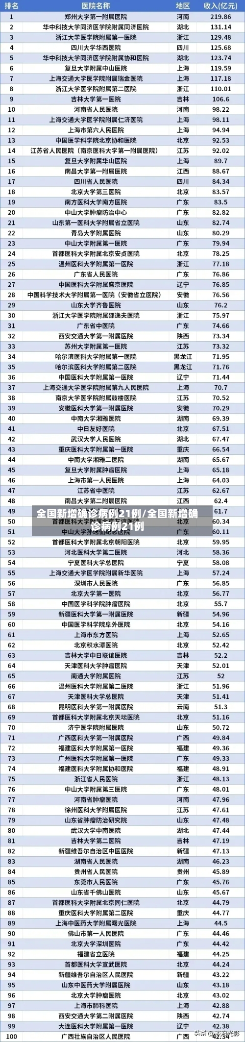 全国新增确诊病例21例/全国新增确诊病例21例