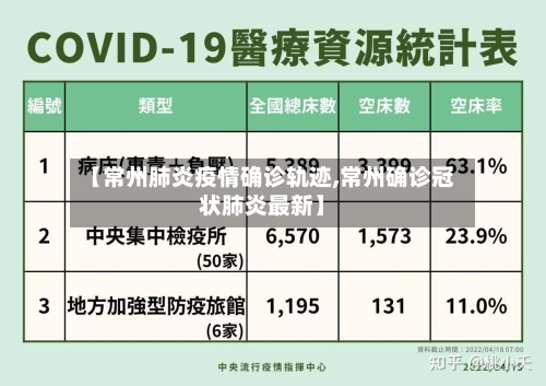 【常州肺炎疫情确诊轨迹,常州确诊冠状肺炎最新】