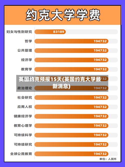 英国约克预报15天(英国约克大学最新消息)
