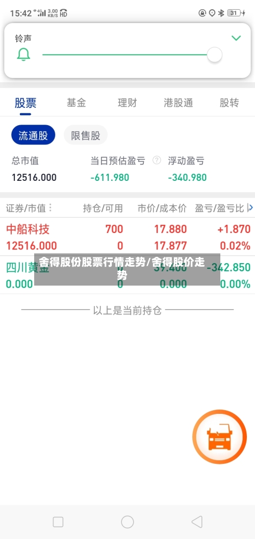 舍得股份股票行情走势/舍得股价走势