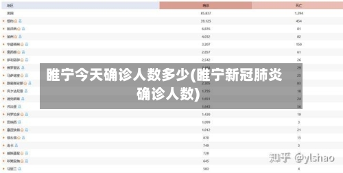 睢宁今天确诊人数多少(睢宁新冠肺炎确诊人数)