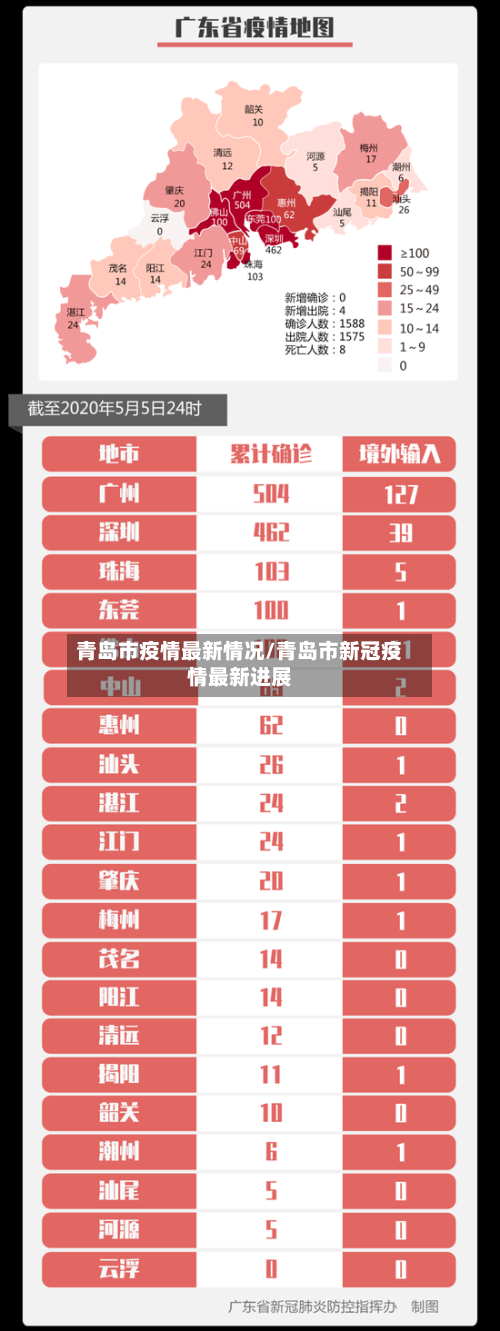 青岛市疫情最新情况/青岛市新冠疫情最新进展