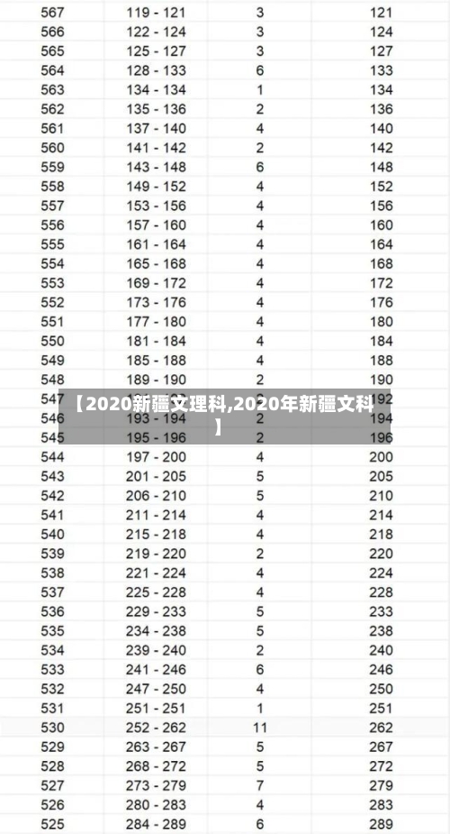 【2020新疆文理科,2020年新疆文科】