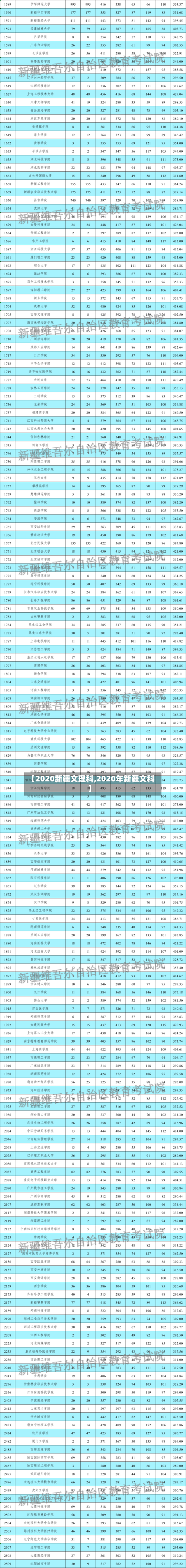 【2020新疆文理科,2020年新疆文科】