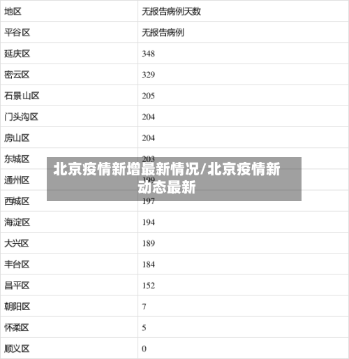 北京疫情新增最新情况/北京疫情新动态最新