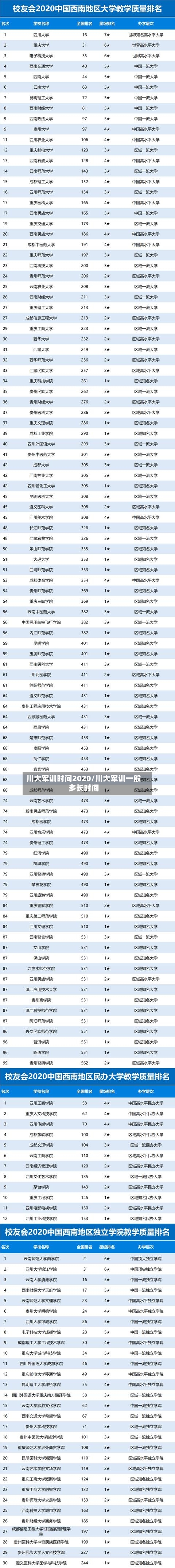 川大军训时间2020/川大军训一般多长时间