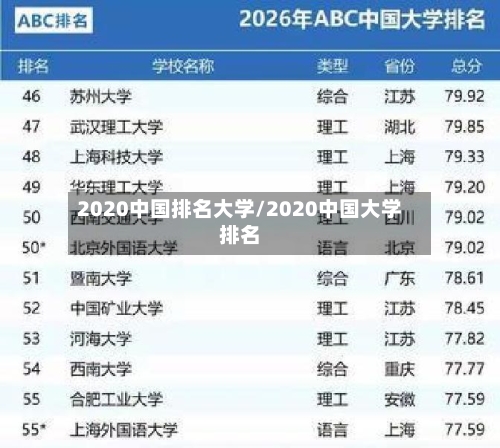 2020中国排名大学/2020中国大学排名