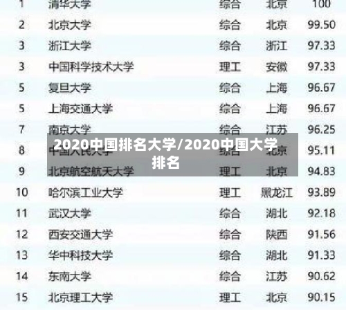 2020中国排名大学/2020中国大学排名