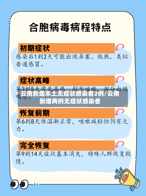 云南新增本土无症状感染者2例/云南新增两例无症状感染者