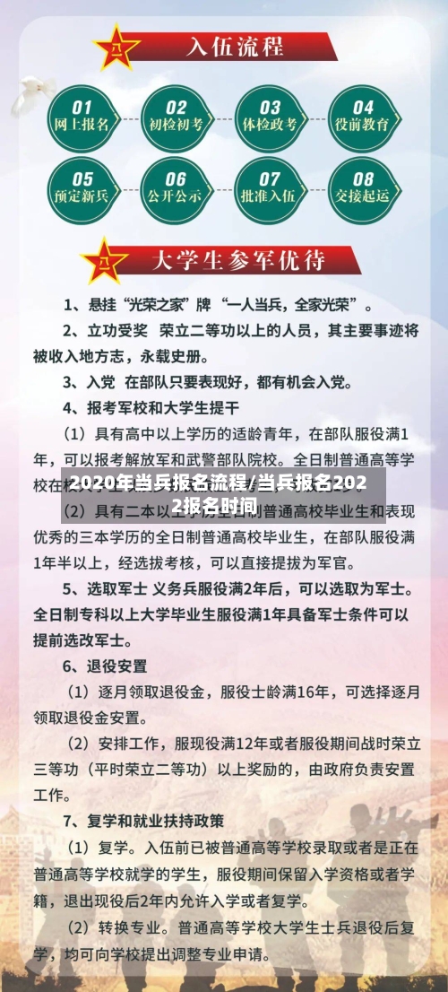 2020年当兵报名流程/当兵报名2022报名时间