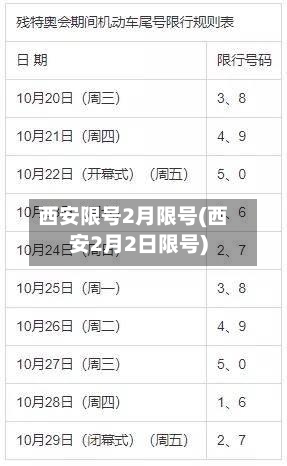 西安限号2月限号(西安2月2日限号)