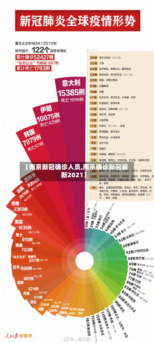 【南京新冠确诊人员,南京确诊新冠最新2021】