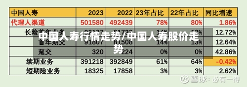 中国人寿行情走势/中国人寿股价走势
