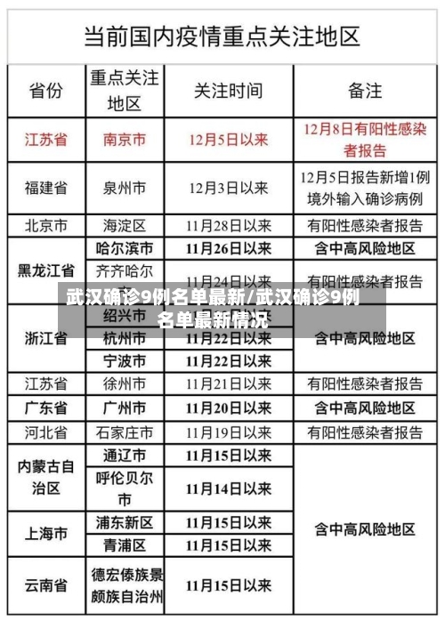 武汉确诊9例名单最新/武汉确诊9例名单最新情况