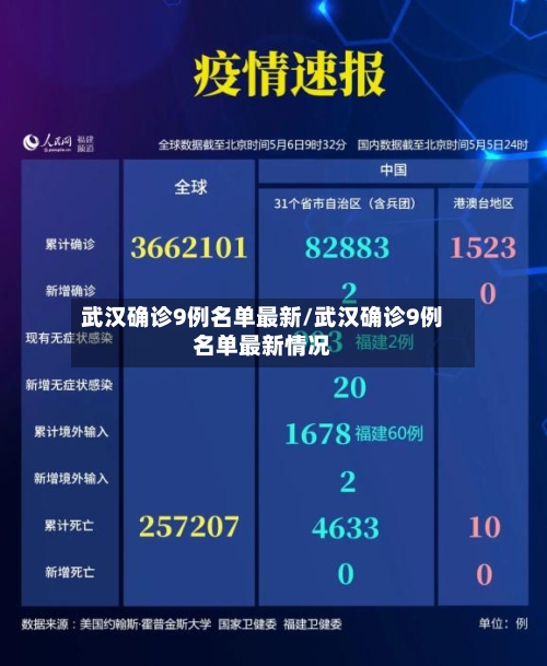 武汉确诊9例名单最新/武汉确诊9例名单最新情况