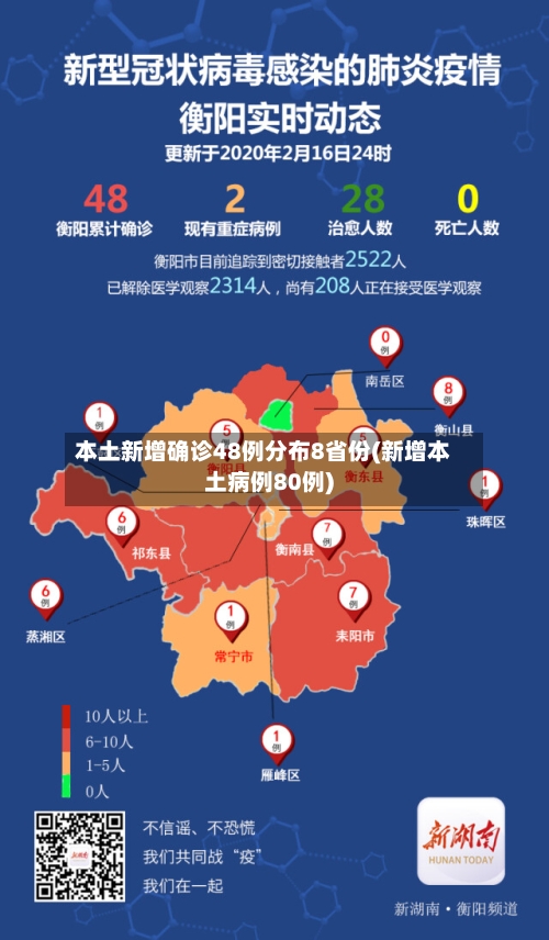 本土新增确诊48例分布8省份(新增本土病例80例)