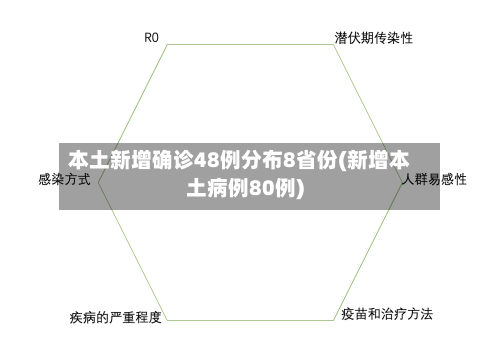 本土新增确诊48例分布8省份(新增本土病例80例)