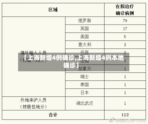 【上海新增4例确诊,上海新增4例本地确诊】