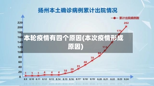 本轮疫情有四个原因(本次疫情形成原因)
