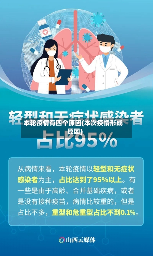 本轮疫情有四个原因(本次疫情形成原因)