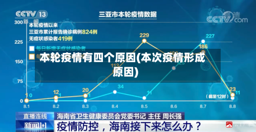 本轮疫情有四个原因(本次疫情形成原因)