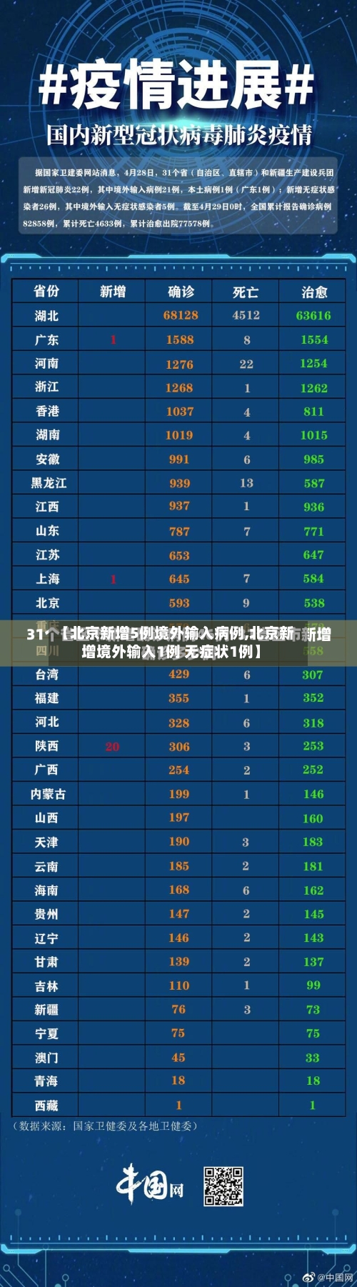【北京新增5例境外输入病例,北京新增境外输入1例 无症状1例】