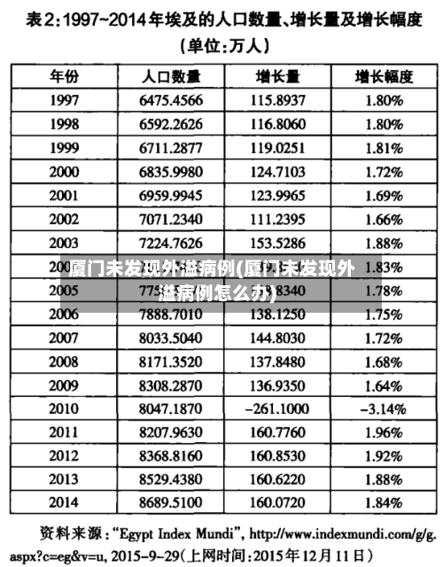 厦门未发现外溢病例(厦门未发现外溢病例怎么办)