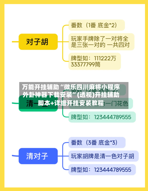 万能开挂辅助“微乐四川麻将小程序外卦神器下载安装”(透视)开挂辅助脚本+详细开挂安装教程
