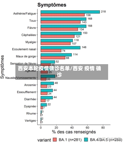 西安本轮疫情确诊名单/西安 疫情 确诊