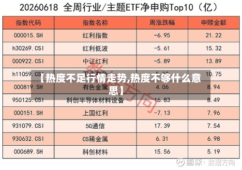 【热度不足行情走势,热度不够什么意思】