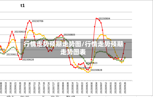 行情走势预期走势图/行情走势预期走势图表